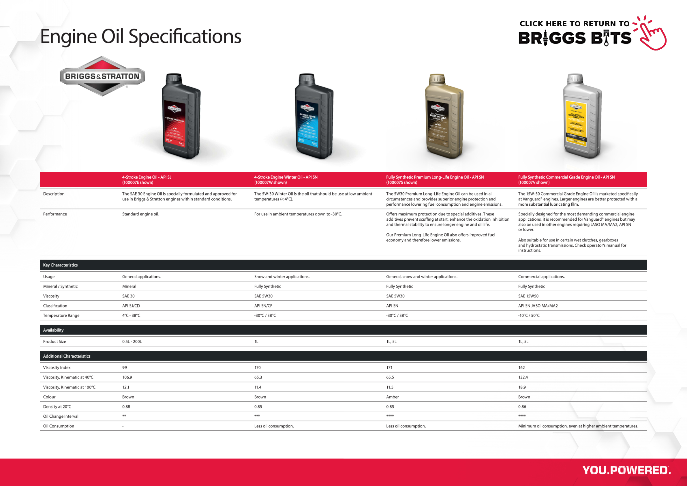 Briggs & Stratton Engine Oil Specification Chart. More info....